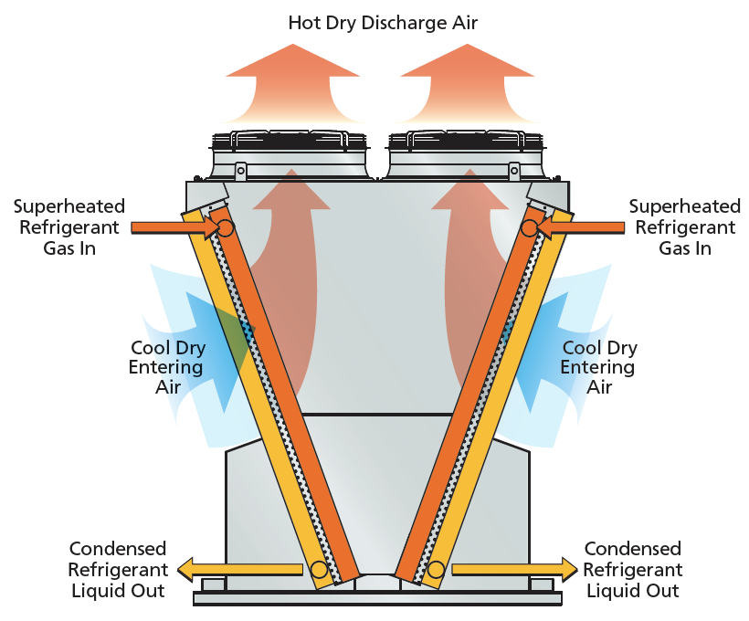 evapco eco air v dry condenser