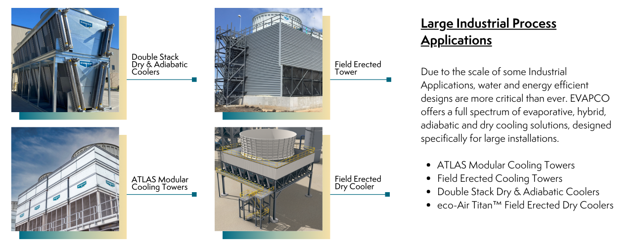 Industrial Process Cooling | EVAPCO Asia