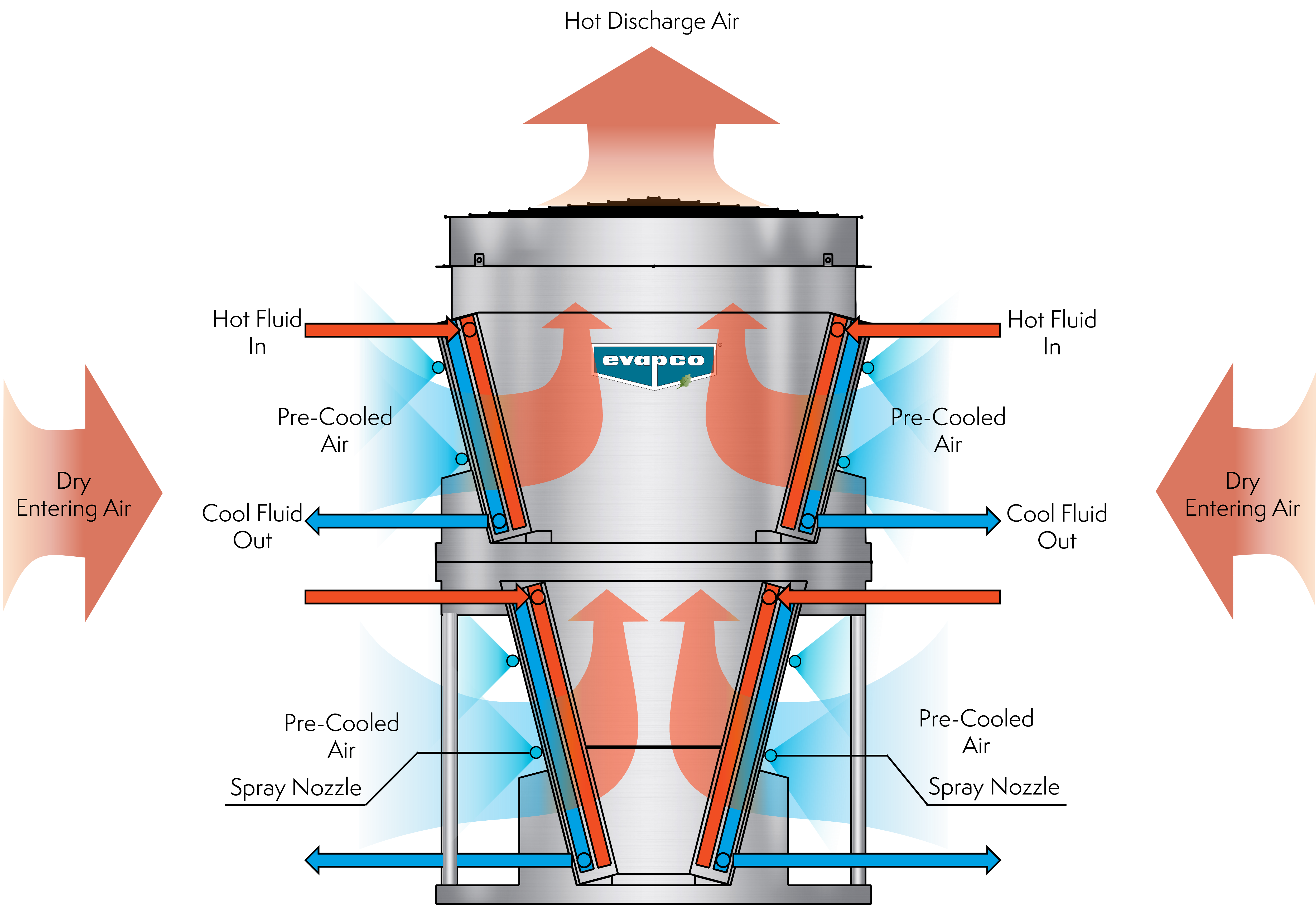 DS Spray Cooler POP