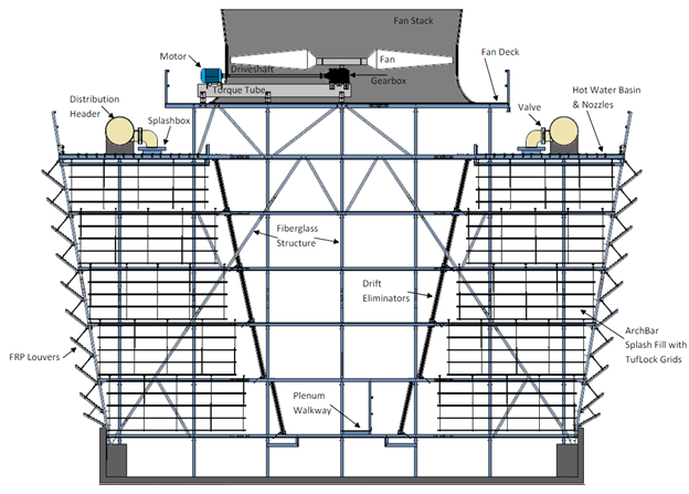 EX Cross section